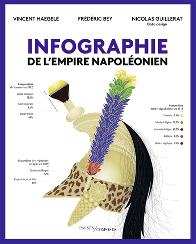Infographie de l'Empire napoléonien (Broché)